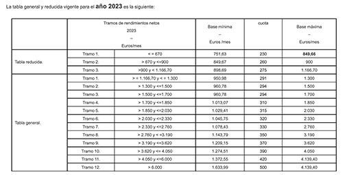 Tabla de cotización de autonomos lexvalles